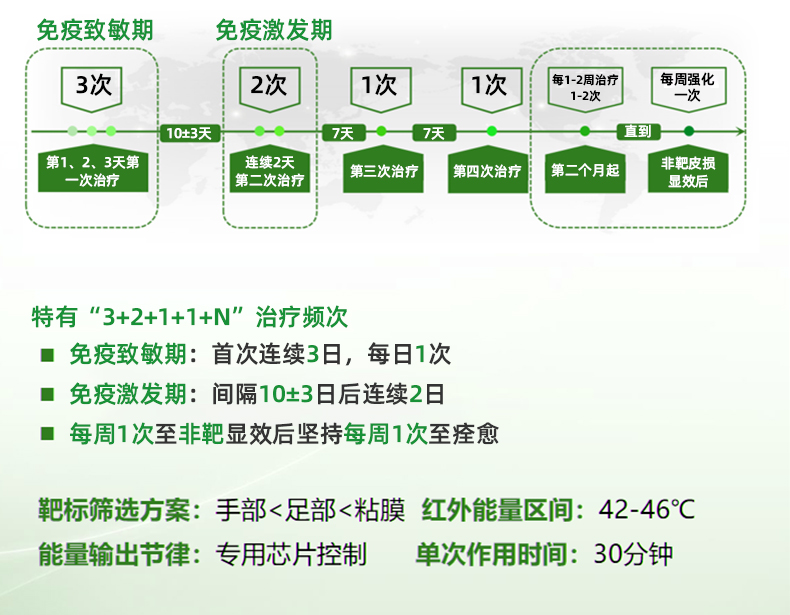 温热治疗仪绿色详情_14.jpg