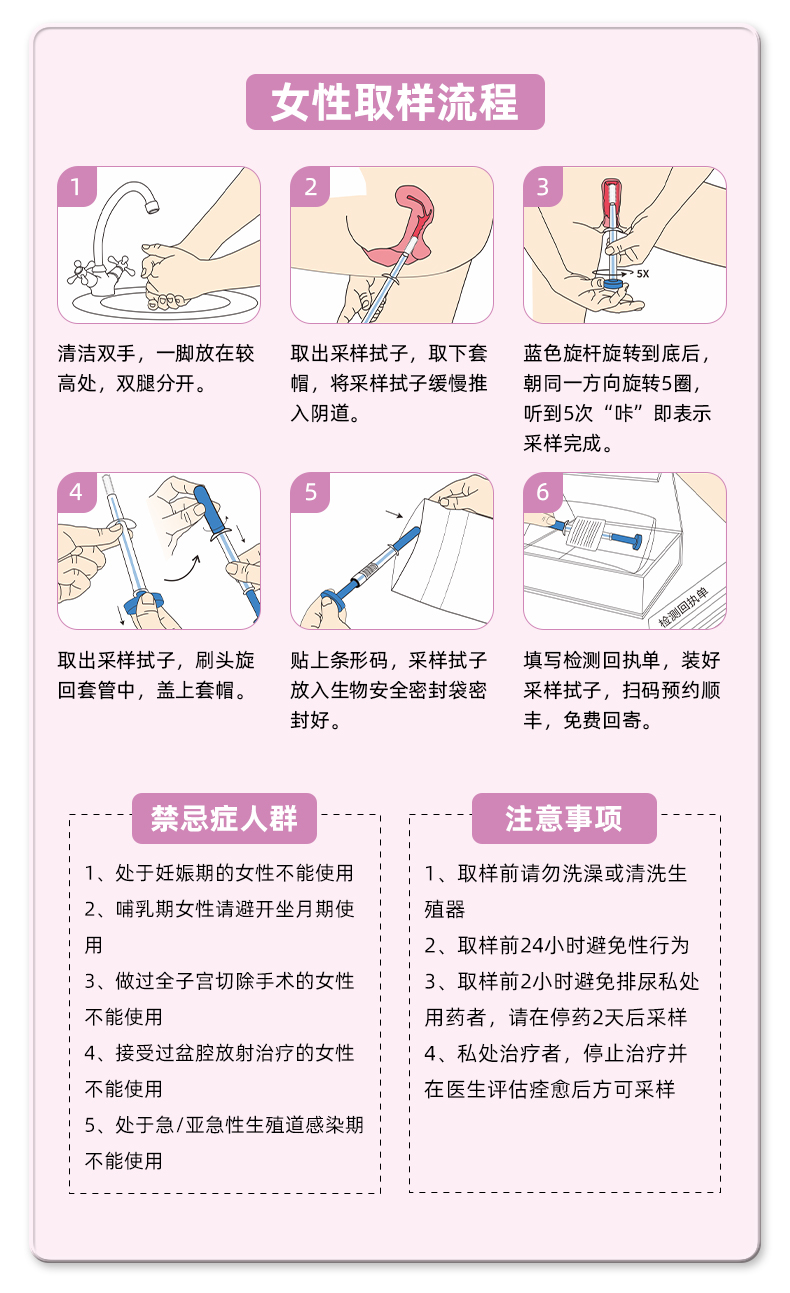 HPV分型检测绿色版_07.jpg