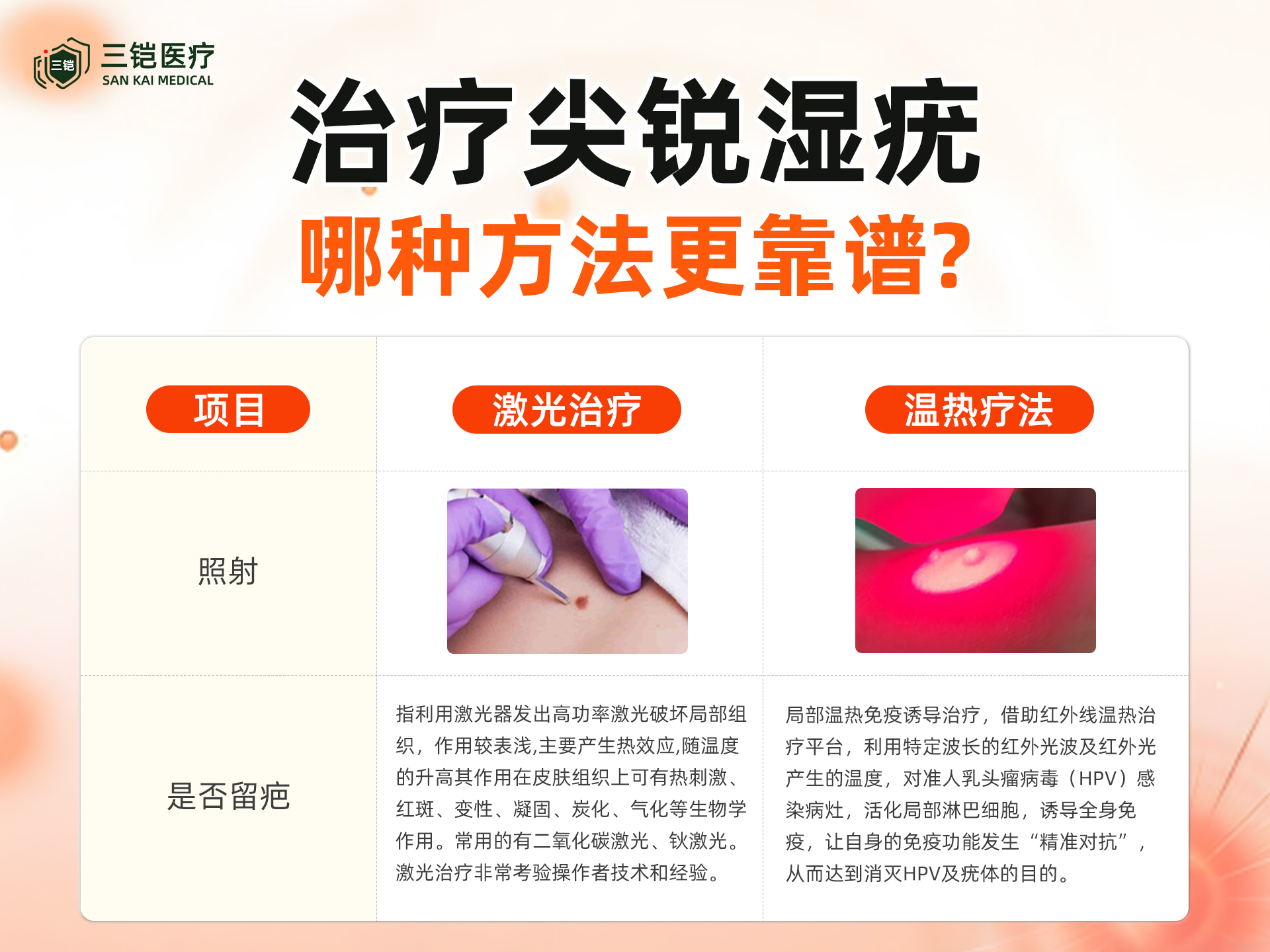 温热VS激光！全方位解析